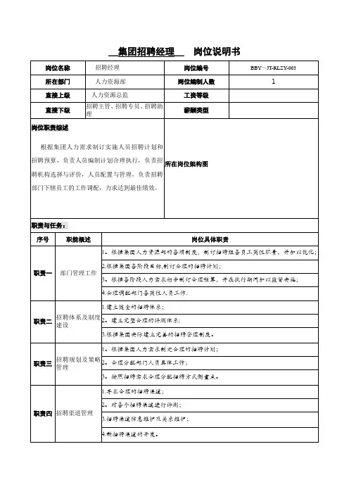 招聘经理岗位说明书