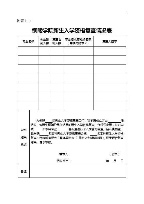 2009年新生入学资格复查结果申报告归纳