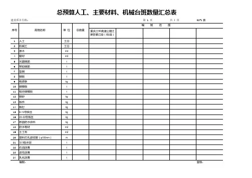 总预算人工、主要材料、机械台班数量汇总表