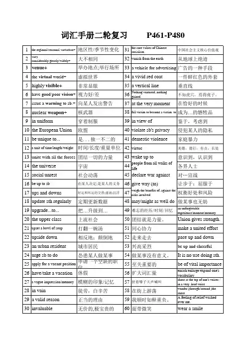 2021届维克多高考英语词汇手册二轮复习词组检测练习P461-480