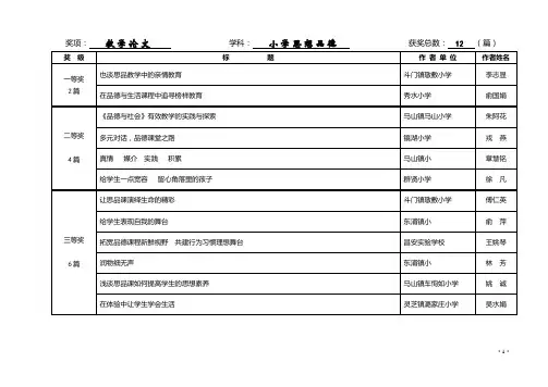 奖项-教学论文-学科-小学思想品德-获奖总数-12-(篇)