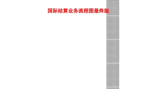 国际结算业务流程图最终版