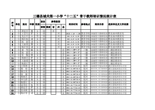 一小“十二五”骨干教师培训统计表