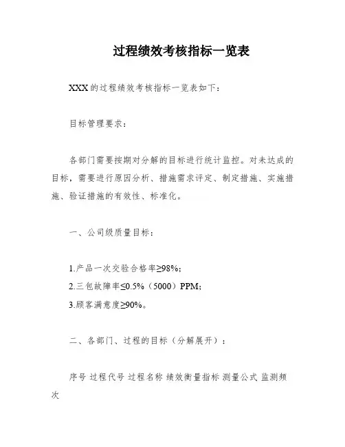 过程绩效考核指标一览表