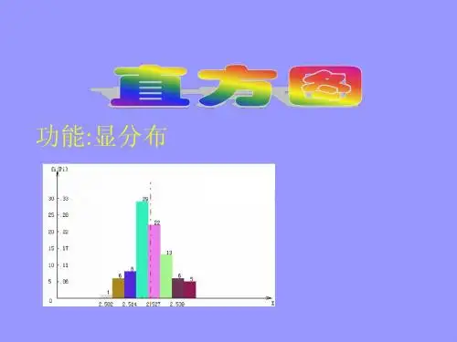 直方图