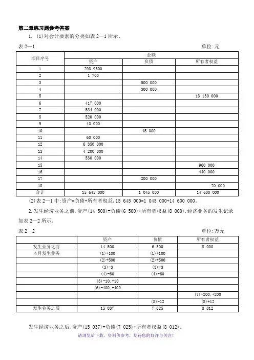 会计学人大教材(第5版)课后练习题参考答案