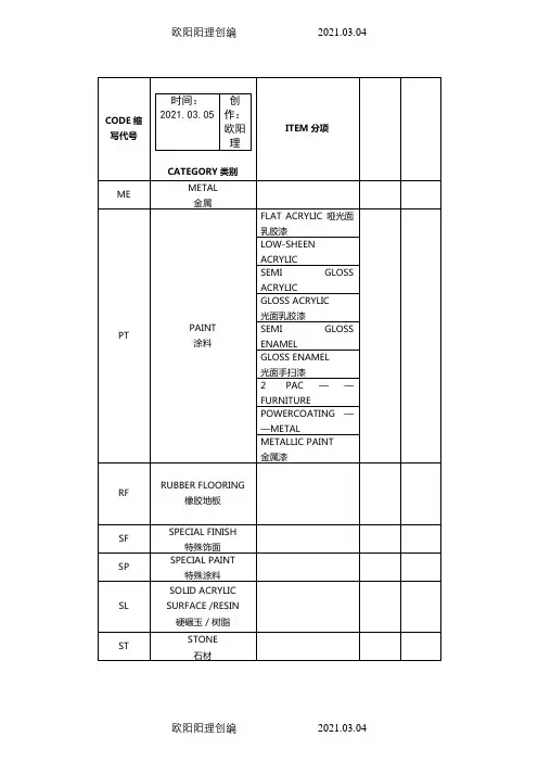 施工图纸材料缩写代码之欧阳理创编