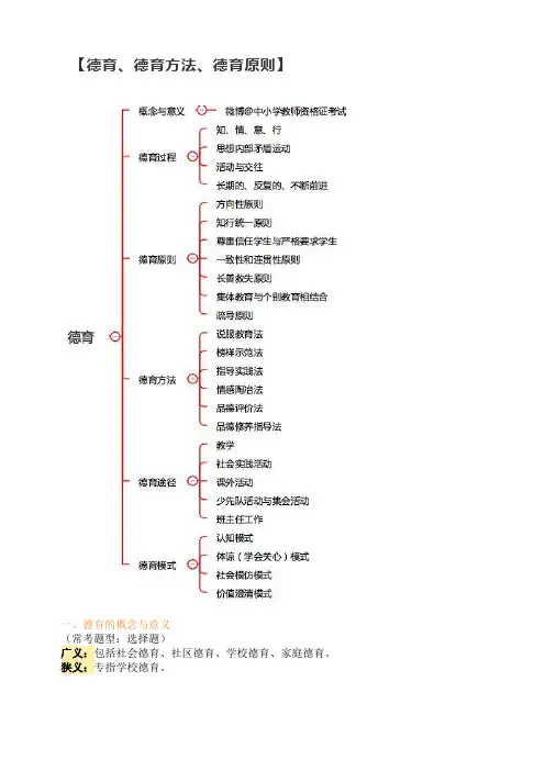 【德育、德育方法、德育原则】
