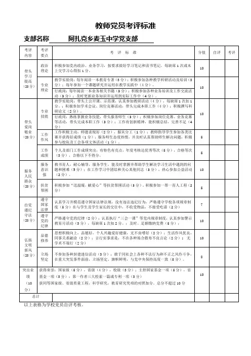 教师党员考评标准