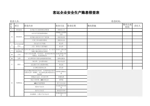 危货运输企业安全生产隐患排查表