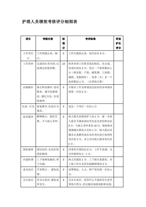 护士进阶考核量表