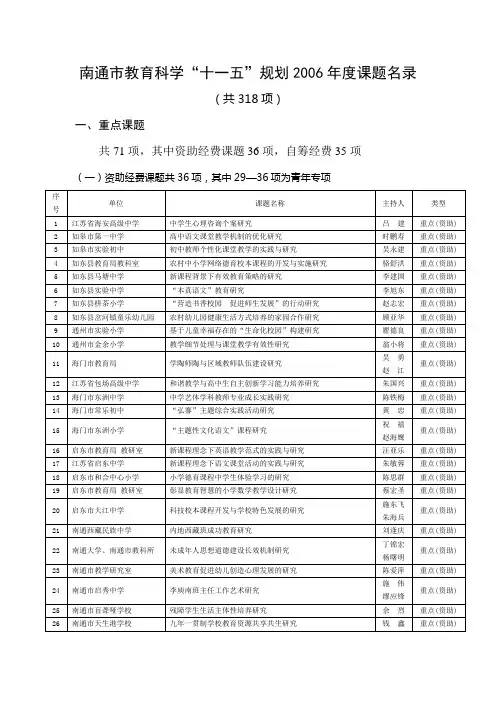 (共318项)一`重点课题
