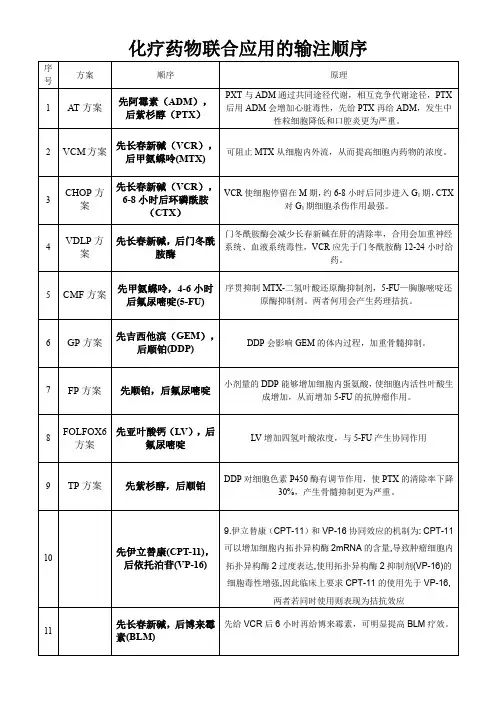 化疗药物联合应用的输注顺序