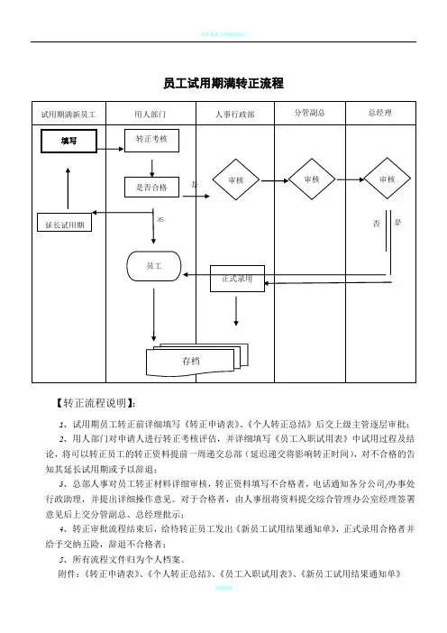 员工试用期满转正流程及考核表