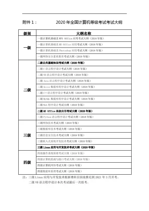 2020年全国计算机等级考试考试大纲