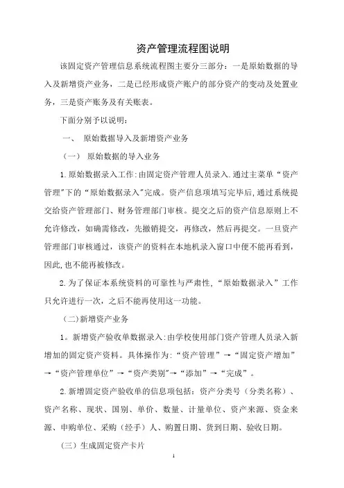 公司资产管理流程图及说明