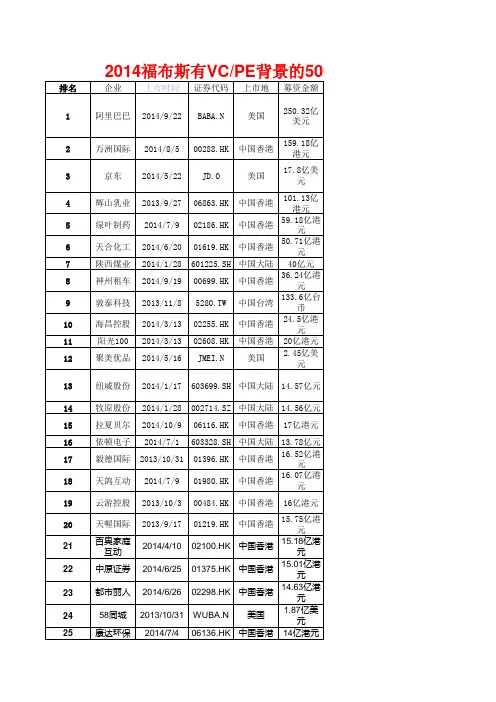 2014福布斯有VCPE背景的50个最大IPO