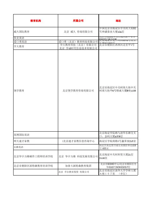 北京部分部分教育机构名录