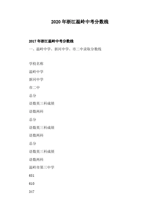 2020年浙江温岭中考分数线