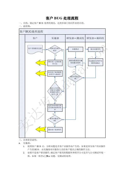 某知名软件公司程序BUG处理流程