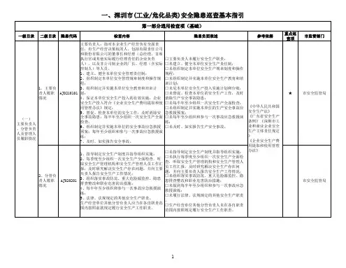 1深圳市(工业危化品类)安全隐患巡查基本指引