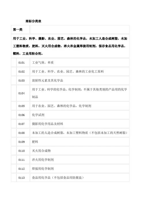 商标分类表31090