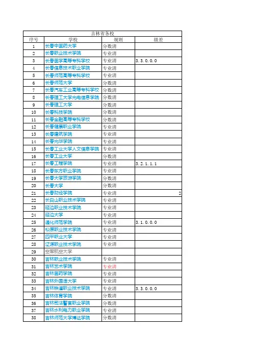 吉林省各高校录取规则(1)