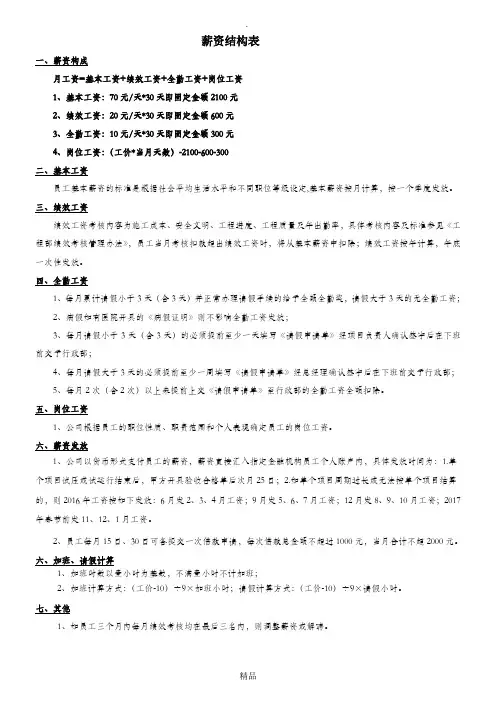 员工工资结构表
