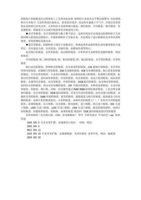 铝银浆产品知识