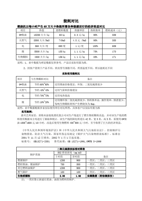 能耗对比