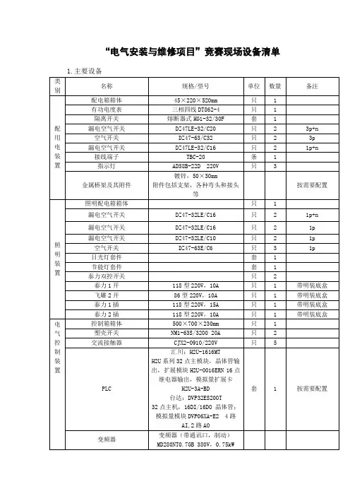 《电气安装与维修》现场设备器材清单