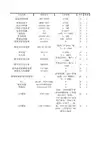 仪表清册汇总