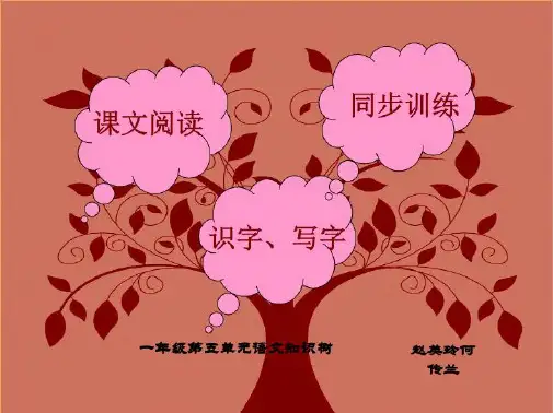 一年级语文知识树(“学生”相关文档)共4张