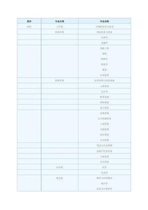 上海财经大学专业介绍