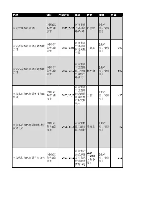 2018年南京市有色金属企业名录187家
