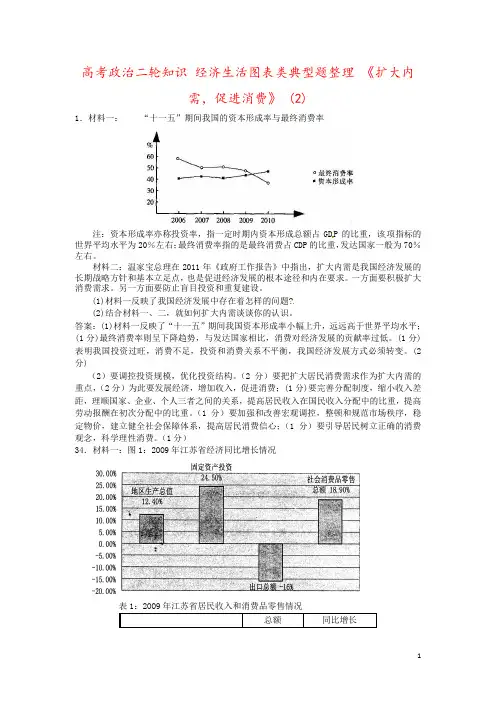 高考政治二轮知识 经济生活图表类典型题整理 《扩大内需,促进消费》 (2)