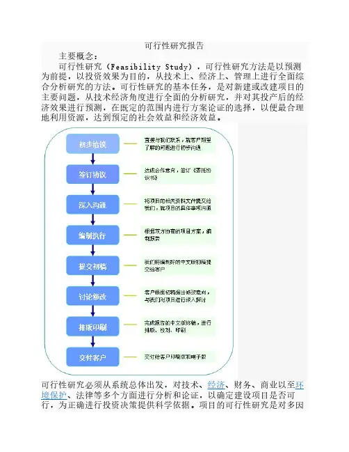 可行性研究报告