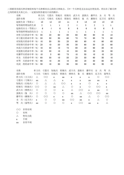 三国群英传3兵种相克