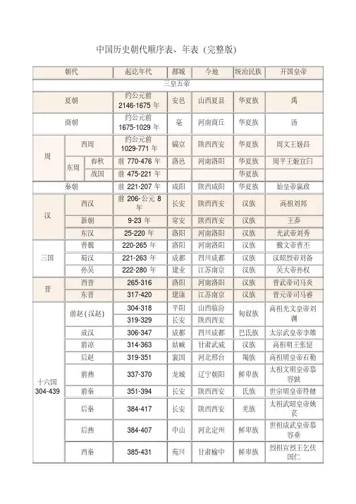 中国历史朝代顺序表、年表(完整版)