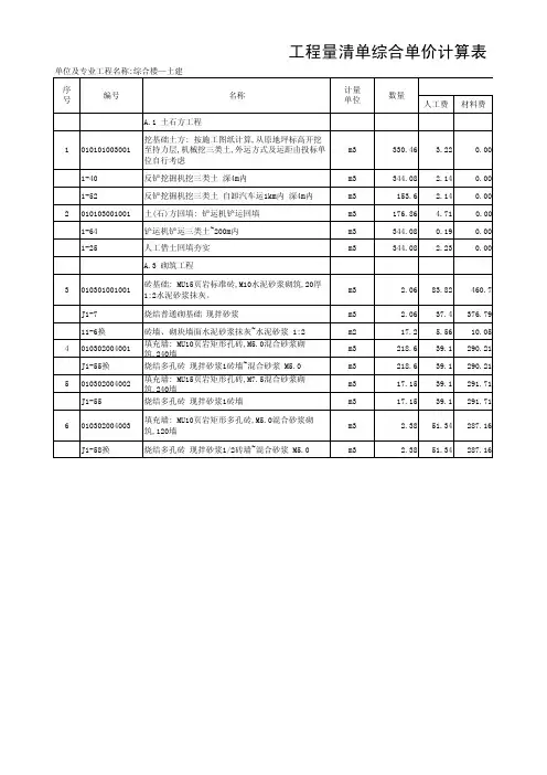 表-07-1工程量清单综合单价计算表_26