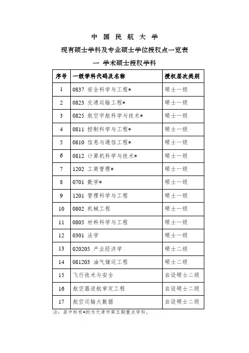 中国民航大学现有硕士学科及专业硕士学位授权点一览表一学术硕士