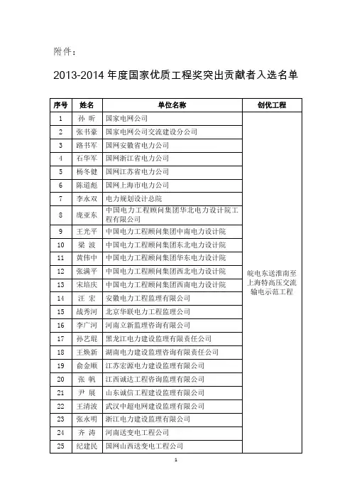 2013-2014年度国家优质工程奖突出贡献者入选名单
