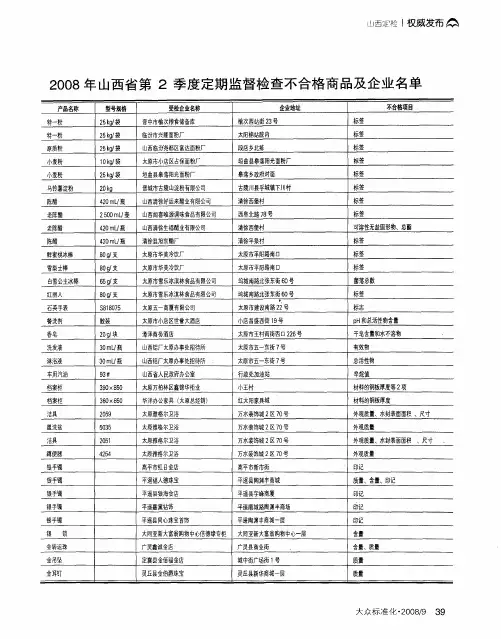 2008年山西省第2季度定期监督检查不合格商品及企业名单