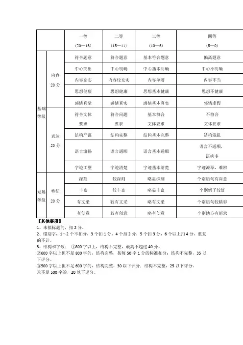 高考语文作文评分细则