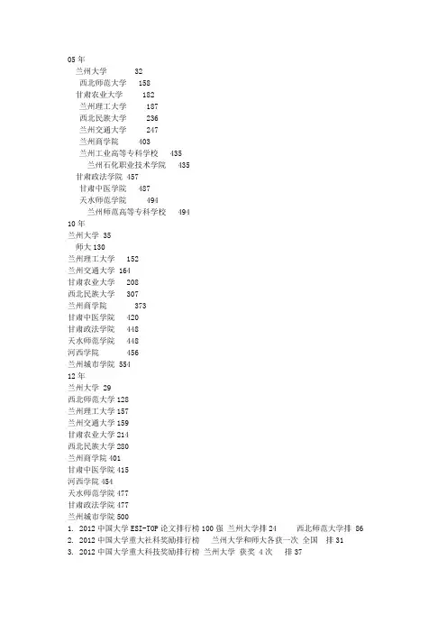 甘肃各高校 05,10,12年在全国的排名(含富豪校友,院士校友,政界校友排名)