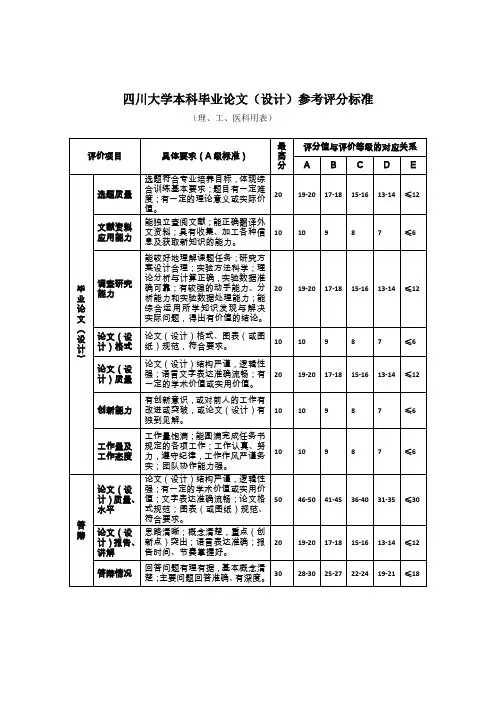 四川大学本科毕业论文(设计)参考评分标准