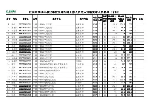 3 2016年红河州级事业单位考试：个旧资格复审人员名单(48人)