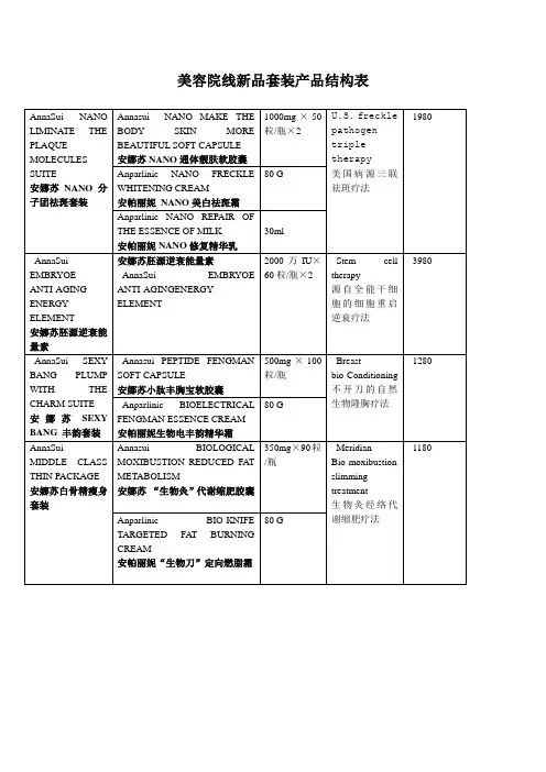 美容院线新品套装产品结构表