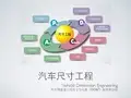 汽车尺寸工程学习培训资料