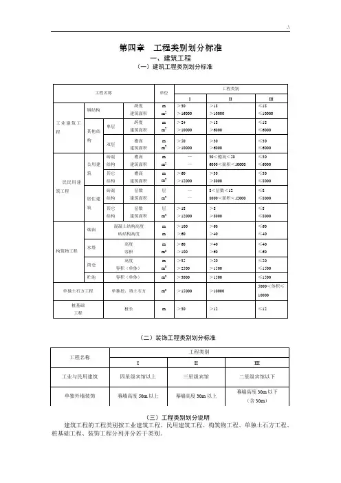 项目工程类别划分规范标准(汇总)
